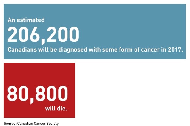 cancer stats 1