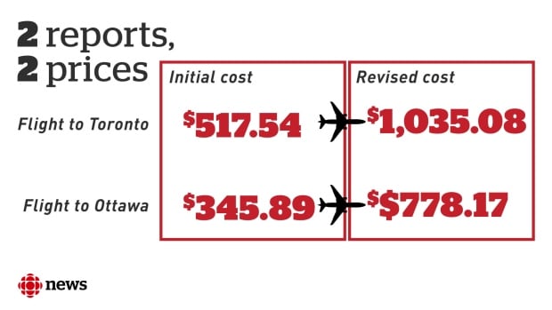 IWK CEO expenses