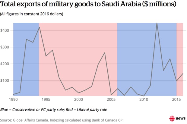 saudi exports indexed 2016