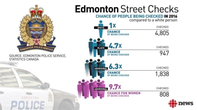 Edmonton Street checks graphic