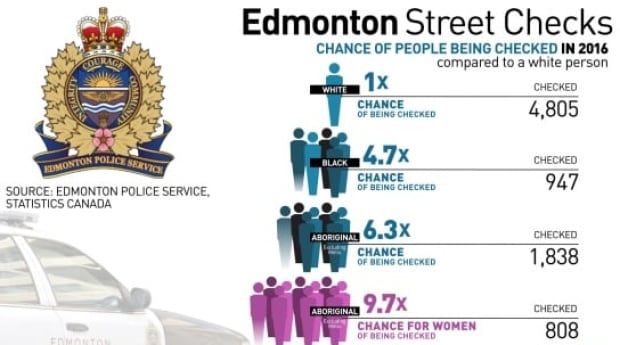 Edmonton Street checks graphic