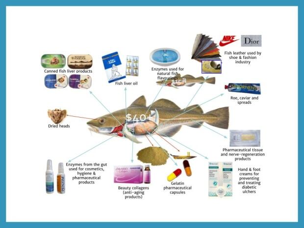 Products made with cod