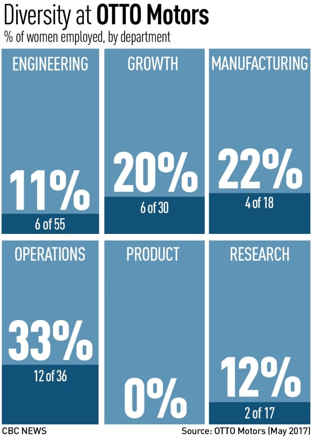OTTO-Motors-Graph-V3.png