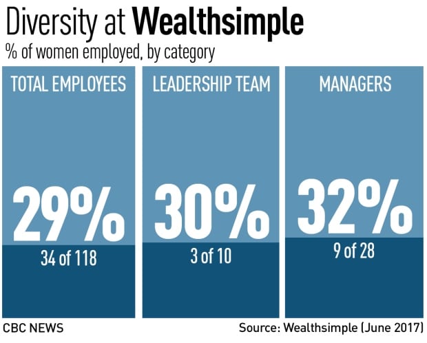 Wealthsimple-Graph.png