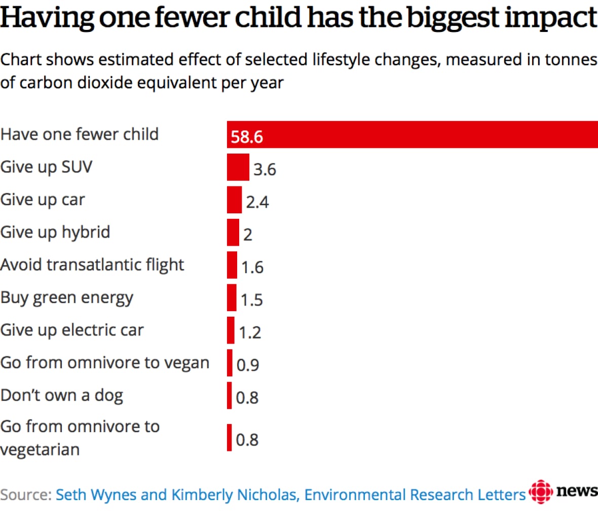 emissions-choices.jpg?im=Resize%3D1180