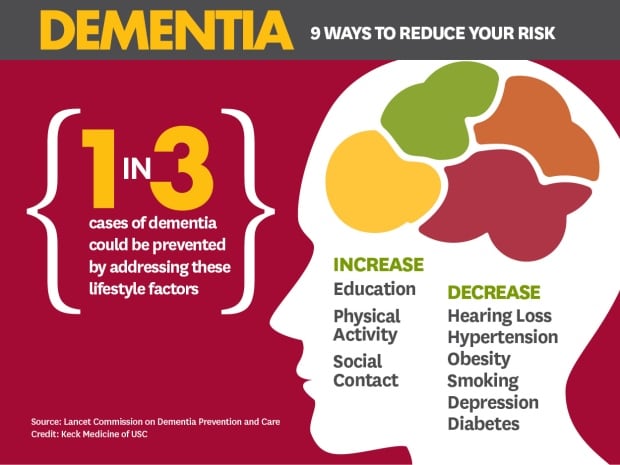Dementia prevention strategies