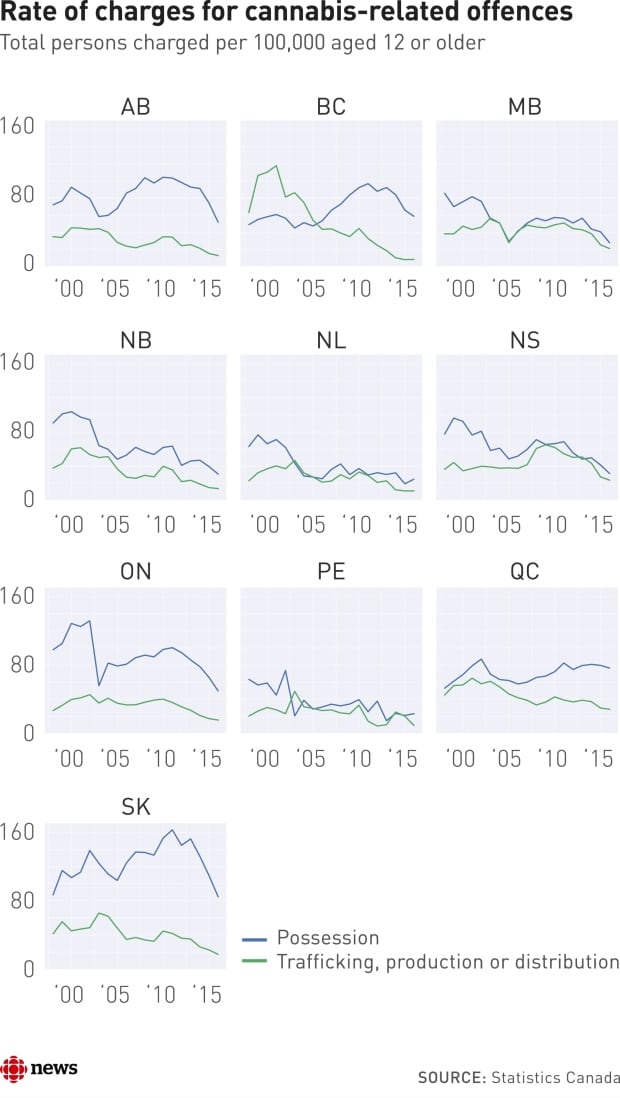 weed charges stats canada