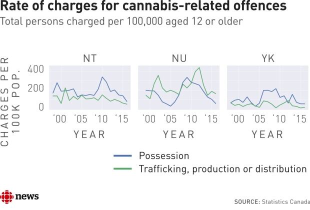 cannabis-related offences canada territories