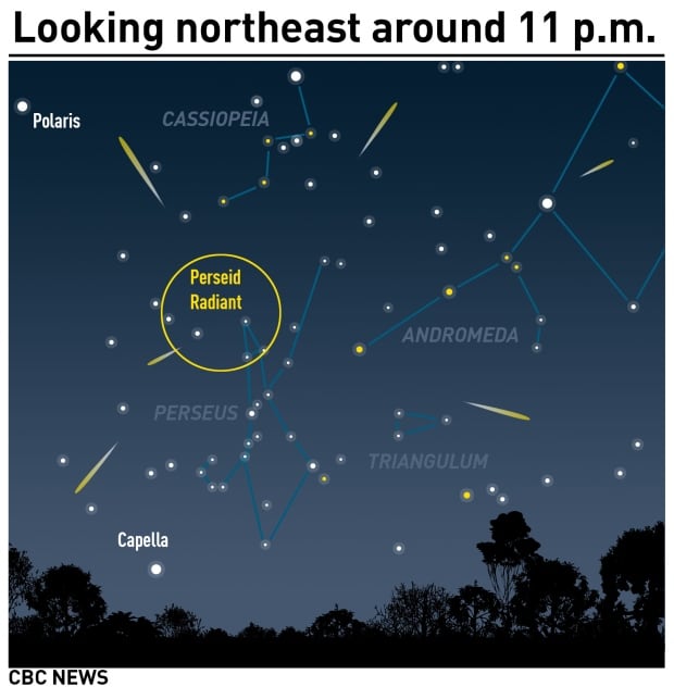 Perseid radiant