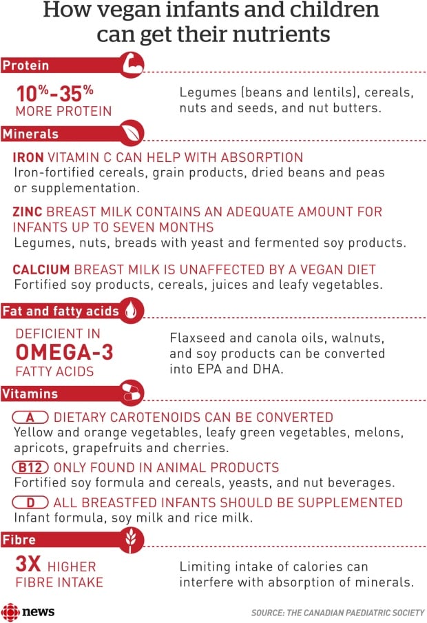 Vegan infographic-new