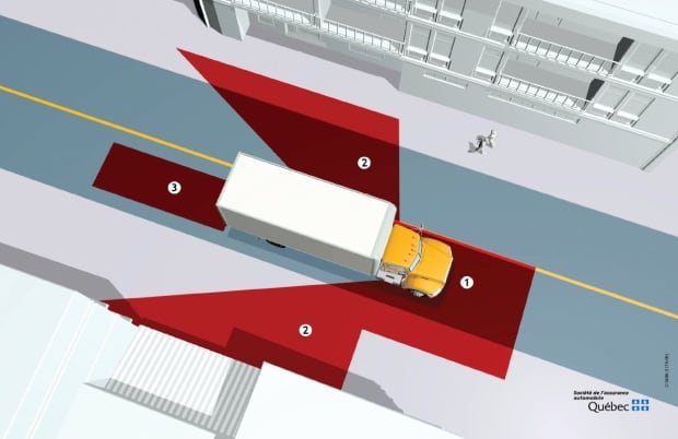 Truck blind spots