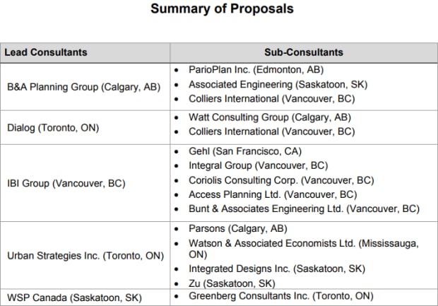 proposals to city for BRT station design