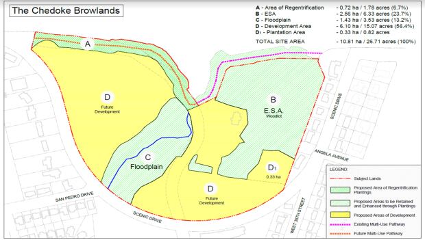 Chedoke Browlands