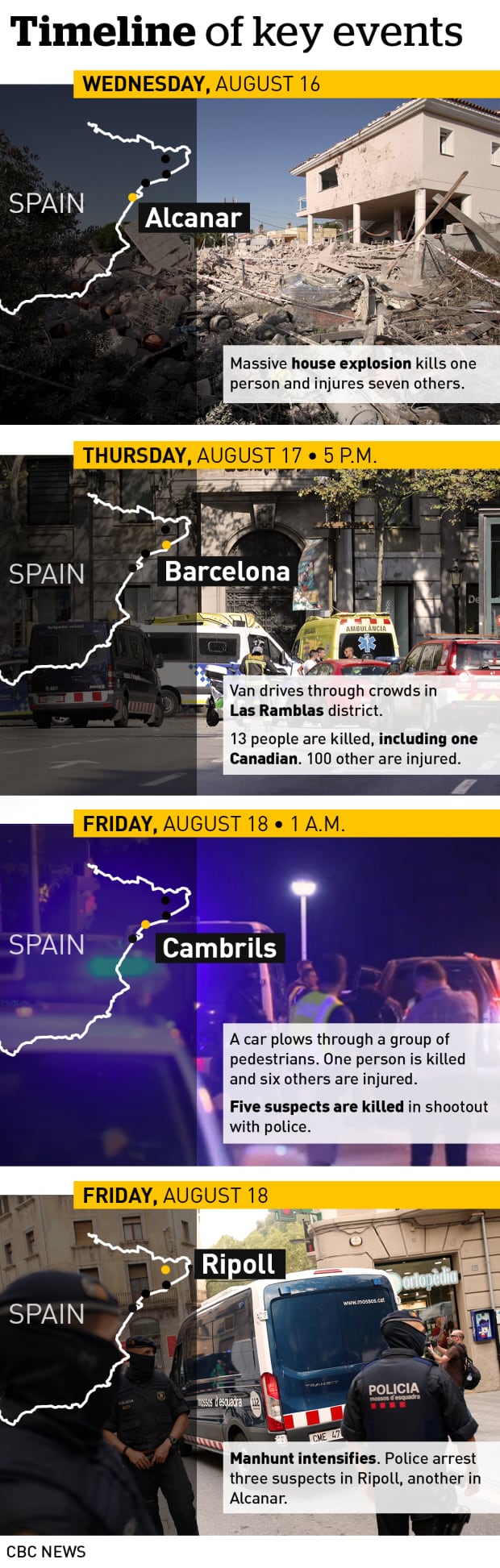 barcelona-attackers