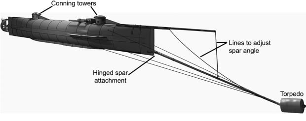 Hunley diagram