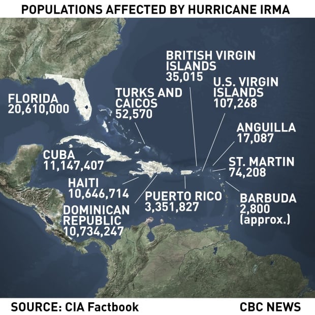 GFX Irma population