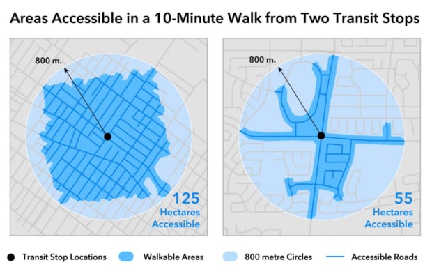 Toronto Metrolinx 2041 report