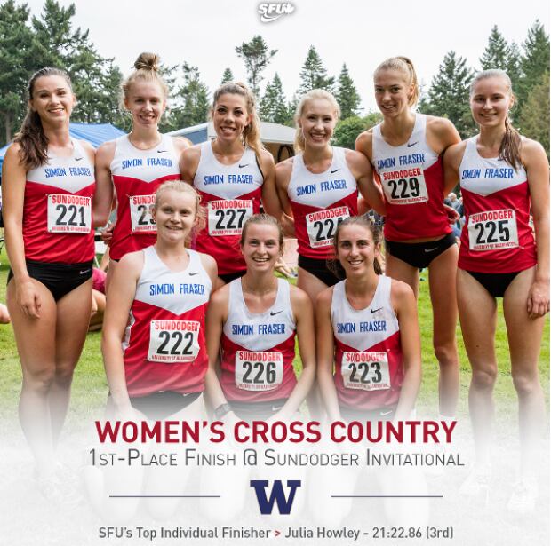 Simon Fraser University Cross-Country Running Team