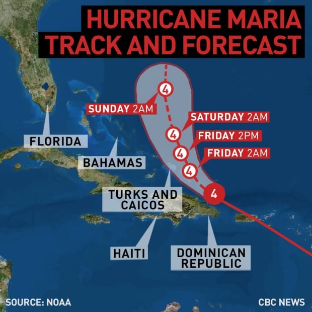 FIX GFX Maria sept21