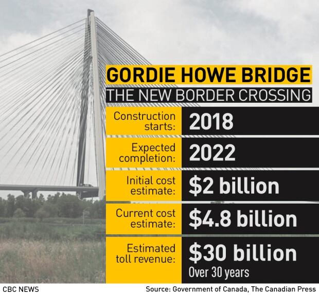 Gordie Howe Bridge