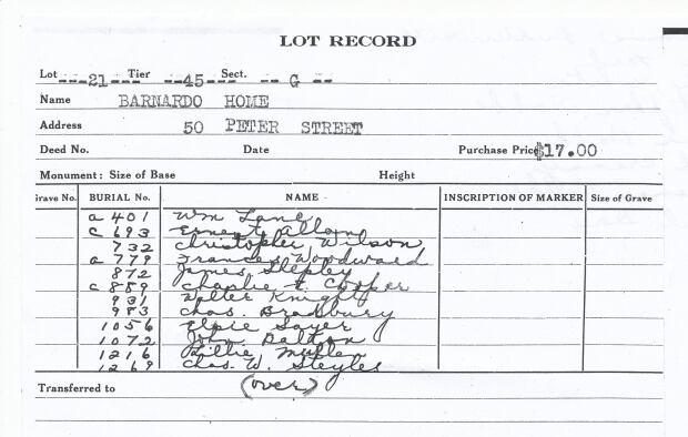 plot card