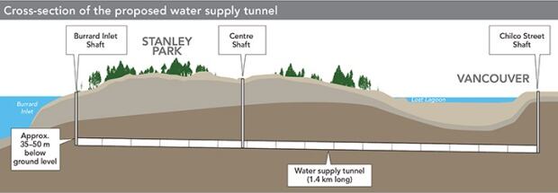 Stanley park tunnel