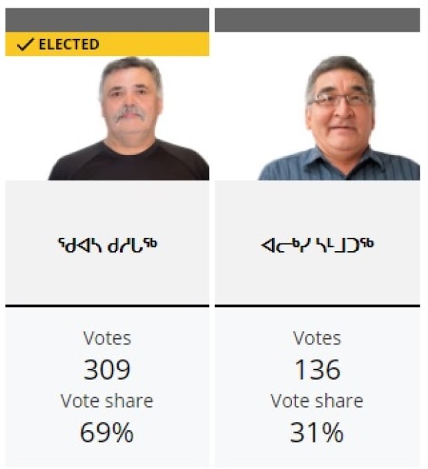 rankin inlet hindu singles The largest rankin inlet grooms boys matrimony website with lakhs of rankin inlet grooms boys matrimonial profiles, shaadi is trusted by over 20 million for matrimony find rankin inlet grooms boys matches. rankin inlet hindu singles The largest rankin inlet grooms boys matrimony website with lakhs of rankin inlet grooms boys matrimonial profiles, shaadi is trusted by over 20 million for matrimony find rankin inlet grooms boys matches.