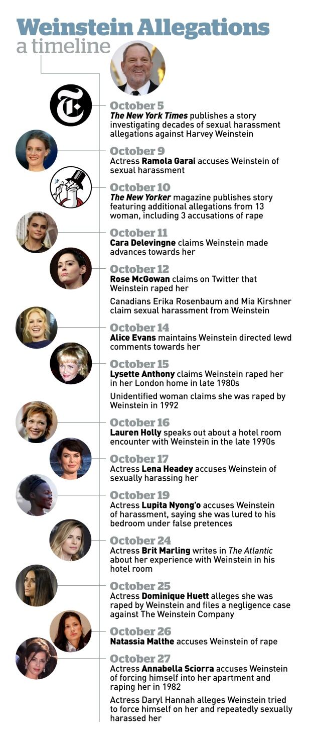 Ohio timeline filing sexual harassment claim
