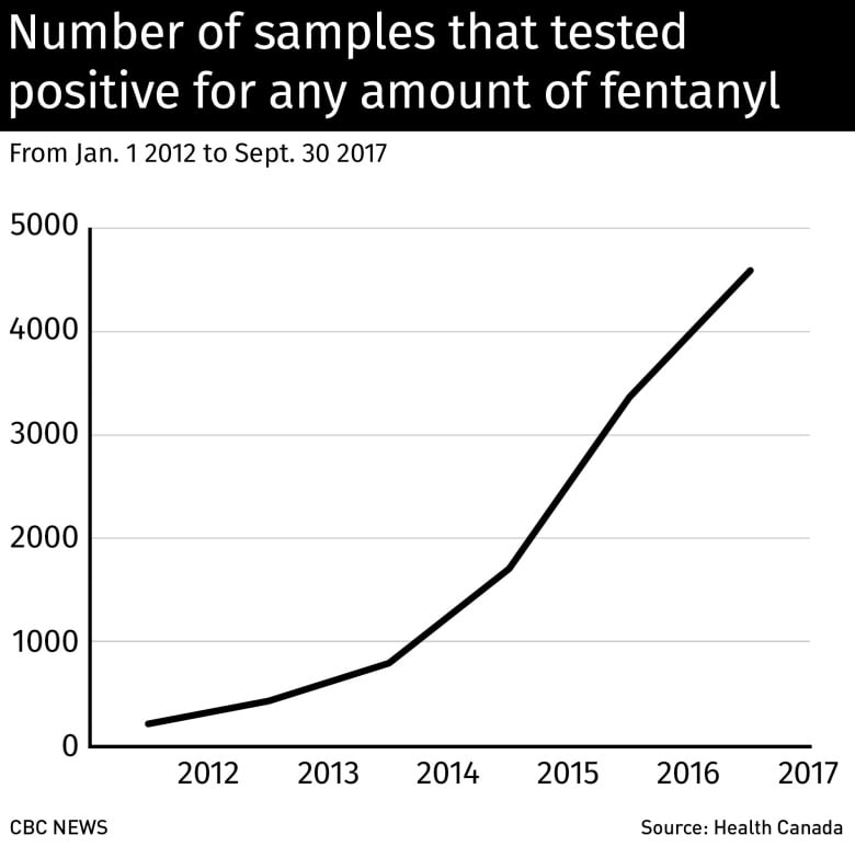 conversion grew rates alprazolam