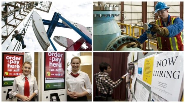 Economy jobs collage