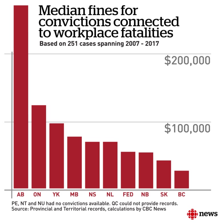 Kristin Anderson - Ministry of Labour Relations and Workplace Safety