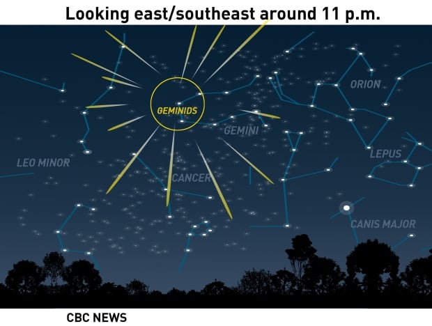 Geminid meteor shower