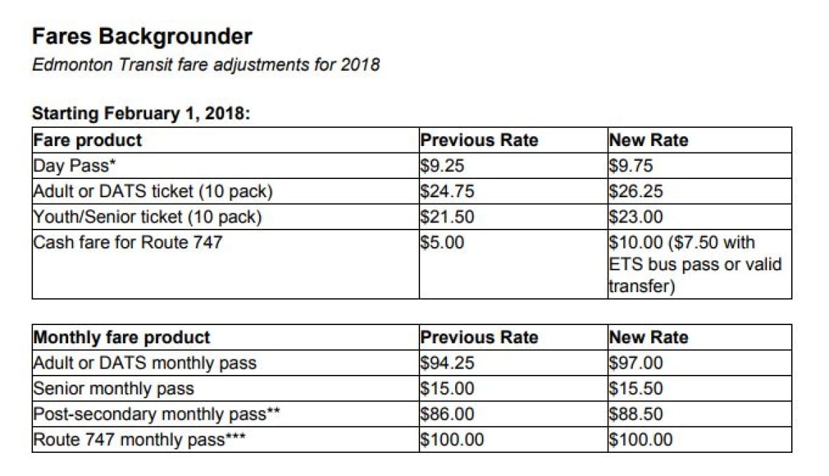 Edmonton Transit fares going up in February CBC News