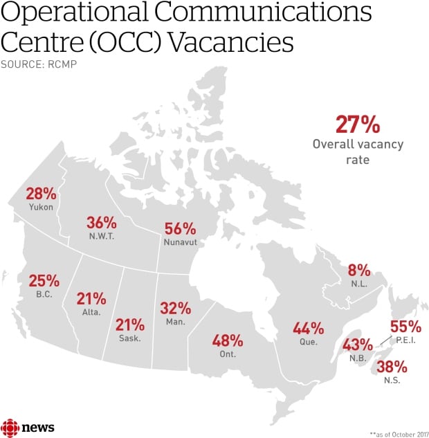 RCMP OCC vacancy rates graphic