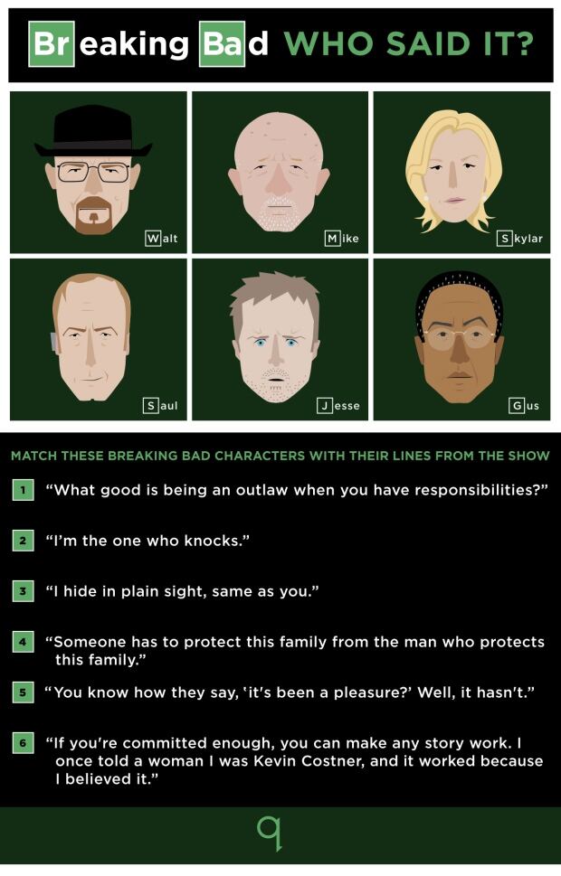 Match these Breaking Bad quotes with their characters | CBC Radio