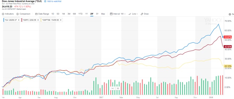 yahoo finance us stock market