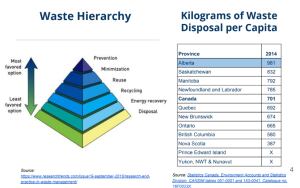 Edmonton's 'Cadillac system' of garbage collection likely coming to an