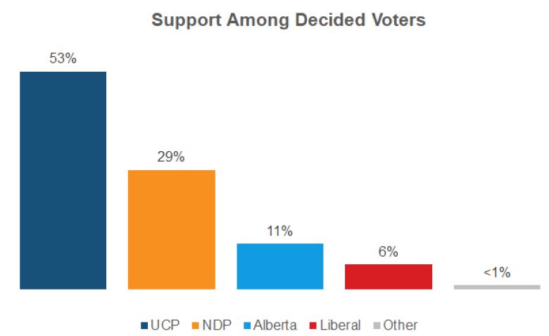 Alberta Child Support Chart 2015