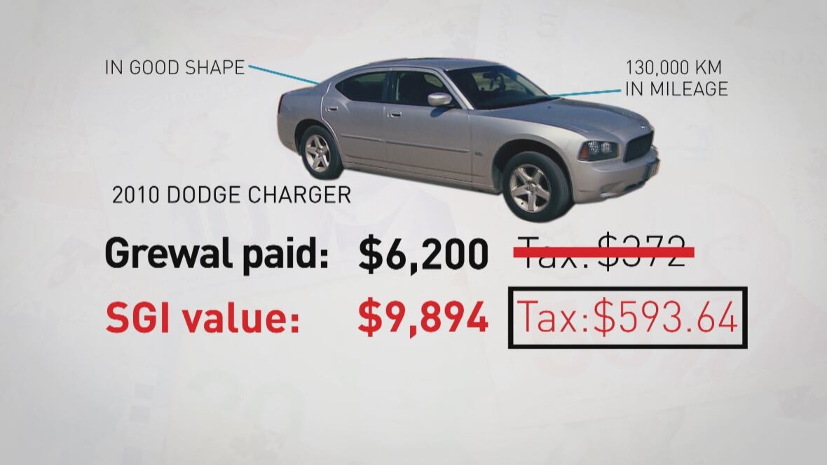 Some Sask. used car buyers taxed at rate higher than purchase price say