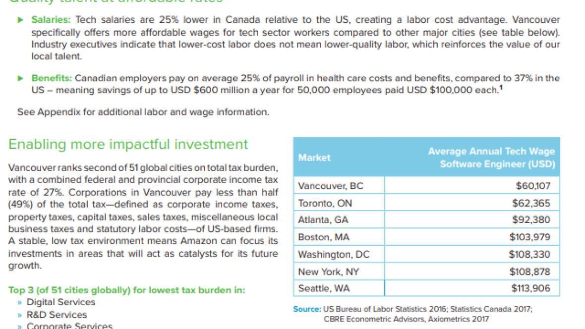 Amazons Creation Of 3000 Well Paid Jobs Could Simply Displace 3000 Other People Cbc News Amazons Creation Of 3000 Well Paid Jobs Could Simply Displace 3000 Other People Cbc News