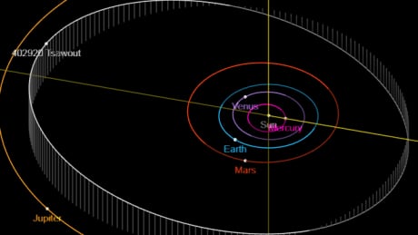 Tsawout orbit