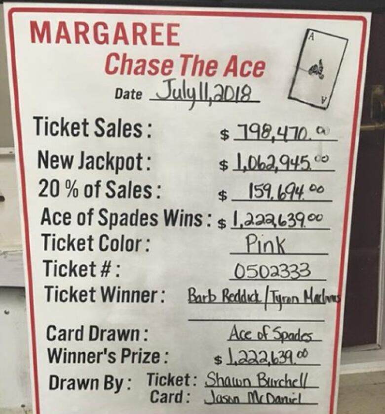 Winners take home 1.2M pot at Chase the Ace in Margaree Forks, N.S. CBC News