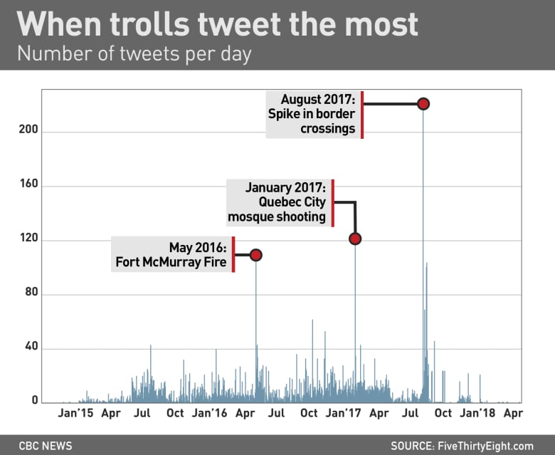 Think Tank Charts Twitter