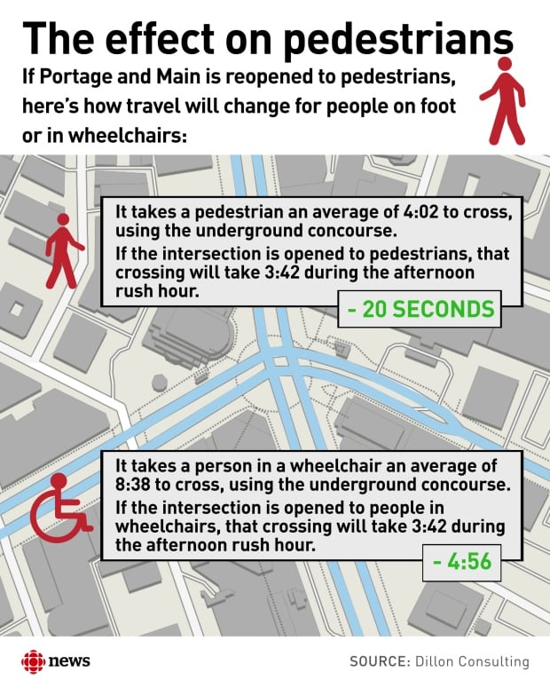 A Portage and Main primer What you need to know before you vote CBC News