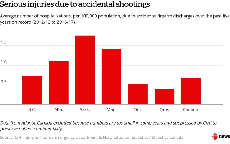 homicides-by-method-640by400.png