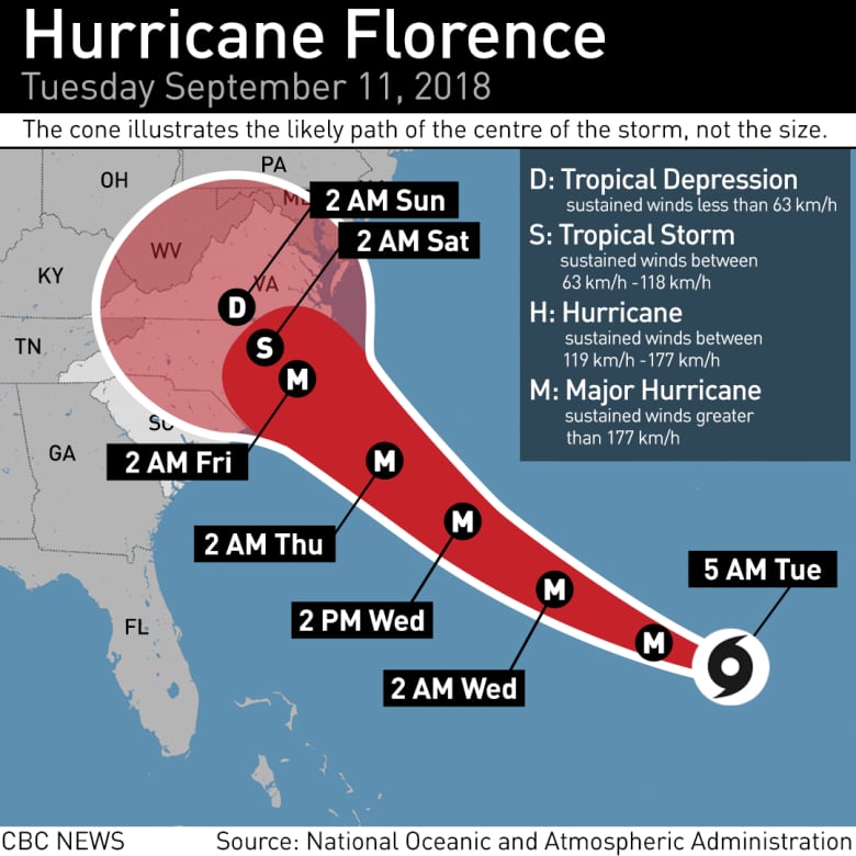 Astronauts had to use super wide-angle lens to photograph Hurricane Florence because it’s so huge