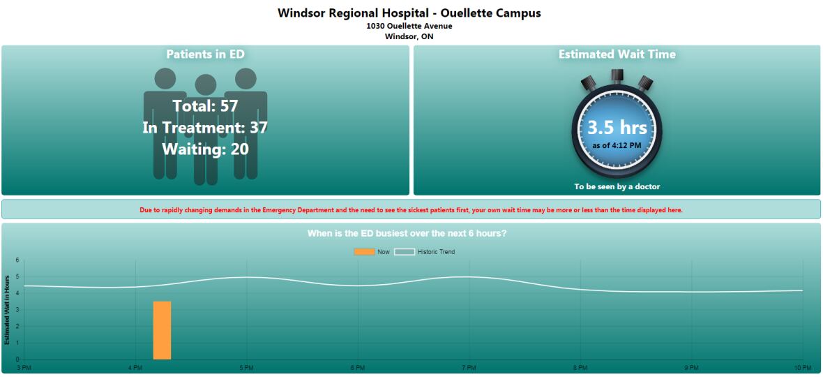 'Much more accurate' live wait times on Windsor Regional Hospital website CBC News