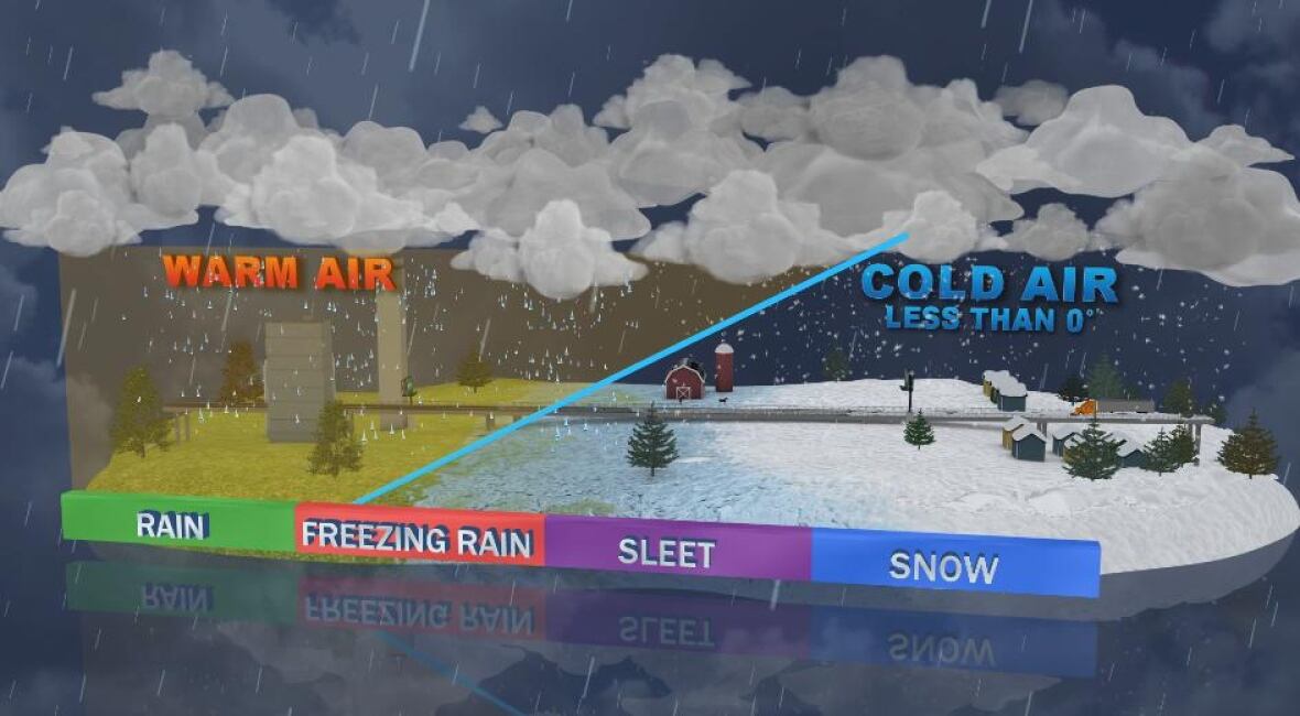 Freezing rain possible for large section of southcentral Sask. CBC News