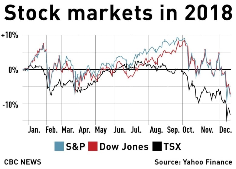 Stock market sell off continues as U.S. government shutdown looms