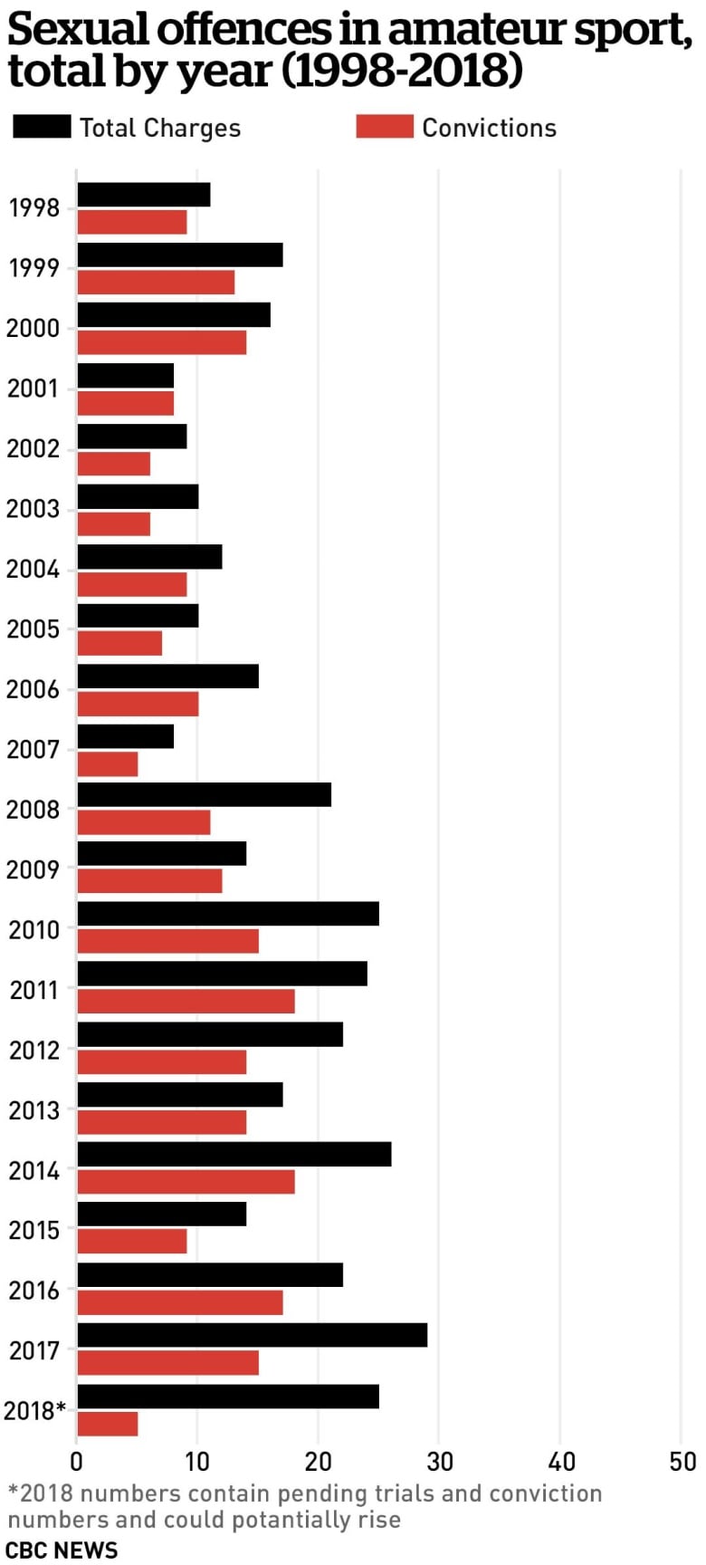 Hockey Canada Suspension Chart